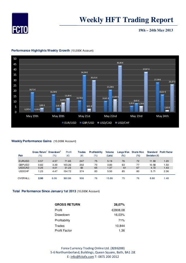 Fctofx Weekly High Frequency Trading Software Report Wc 190513 - 